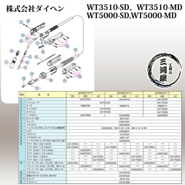 楽天市場】ダイヘン 純正 CO2/MAG用溶接ブルートーチ2(BLUE TORCH2) WT5000-SD(WT-5000-SD) 500A用 長さ3m : 工具の三河屋 楽天市場】ダイヘン 純正 CO2/MAG用溶接ブルートーチ2(BLUE TORCH2) WT5000-SD(WT-5000-SD) 500A用 長さ3m : 工具の三河屋