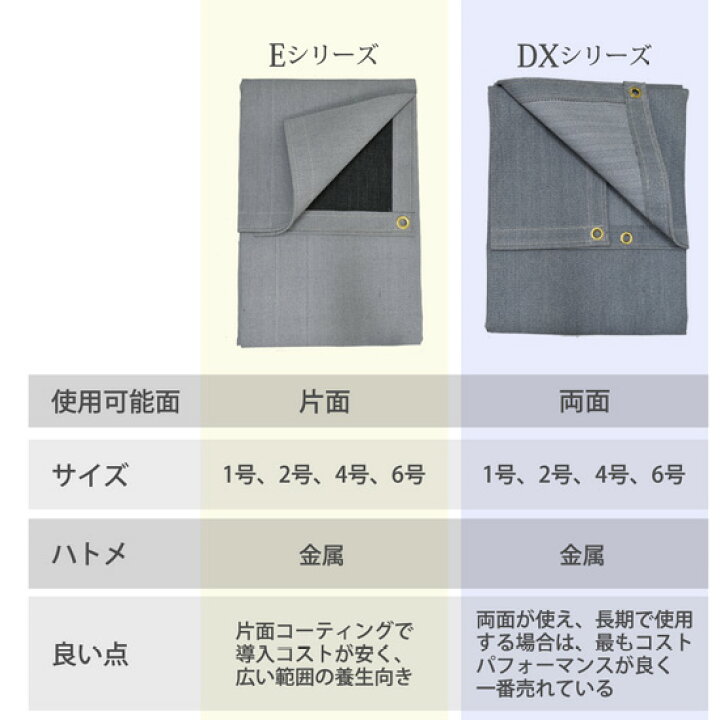 楽天市場】旭産業 スパッタシート 03SDX-4 4号 ハトメ付き 1920×1920mm 