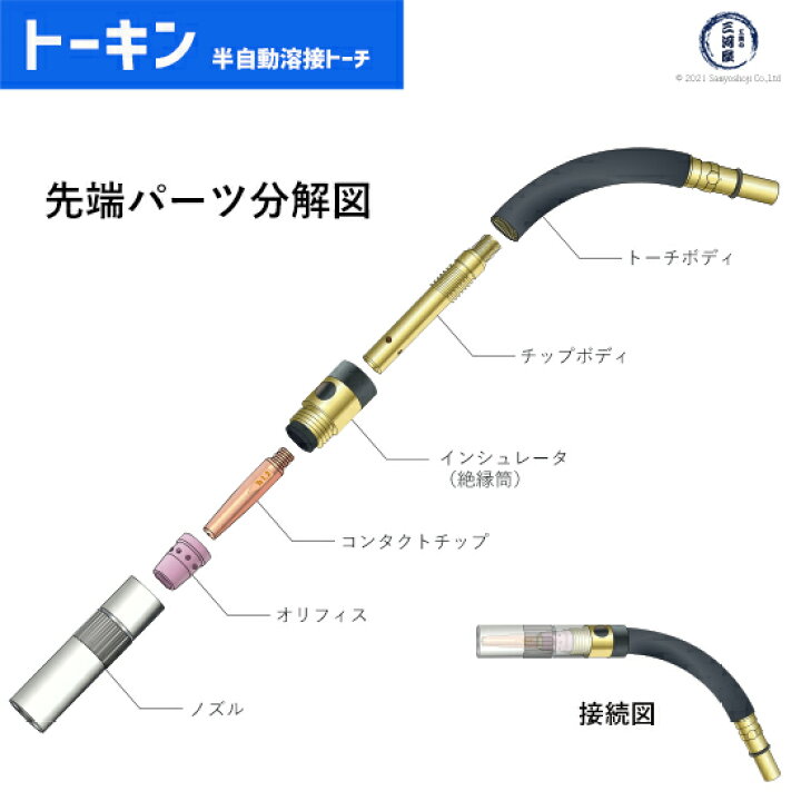 楽天市場】トーキン ( TOKIN ) Dチップ TIP023010 ダイヘン CO2 / MAG 