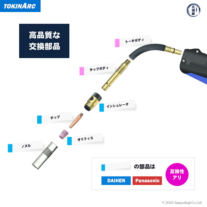 楽天市場】トーキン ( TOKIN ) CO2・MAG 半自動溶接トーチ CSH-35-D-3 