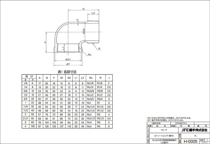 楽天市場】☆日本継手(旧JFE) 鋳鉄製 (白) ストリートエルボ (SL) 20A 
