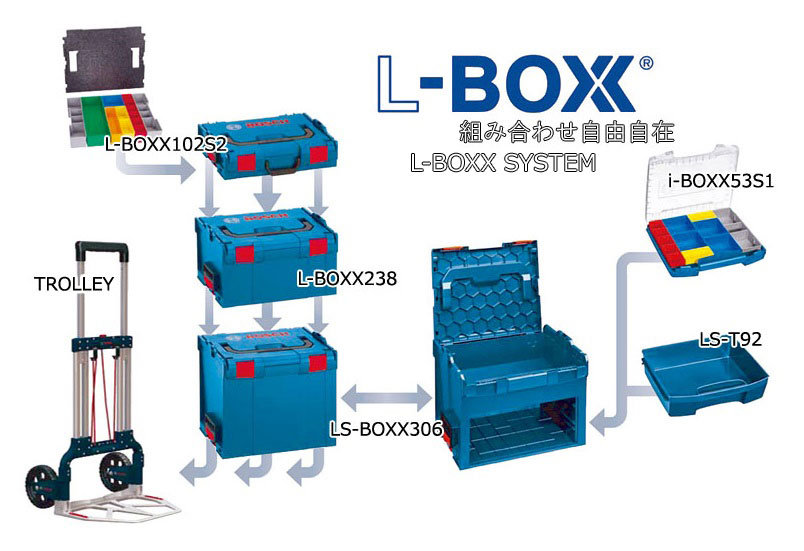 組み合わせ自由自在 使いやすく最適なセットです 送料無料 豊富なギフト 代引き不可 ☆BOSCH ボッシュ システム つながる 国産品 L-BOX-SYSTEM エルボックス エルボックスシステム L-BOXX