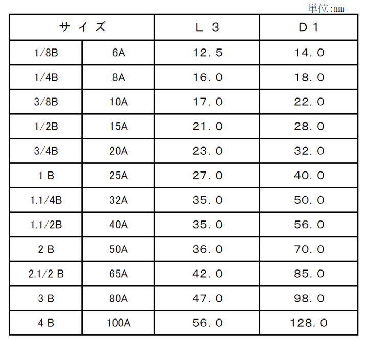 楽天市場】☆ナゴヤ ステンレス製(SUS) キャップ (C) 80A (3