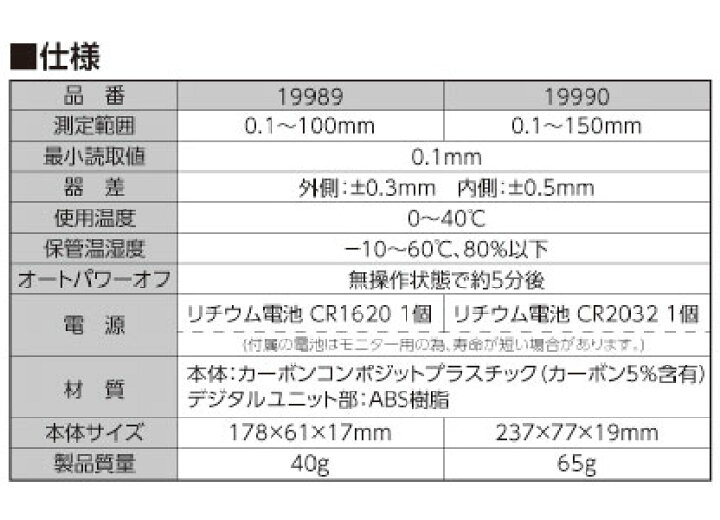 楽天市場】☆シンワ 19989 デジタルノギス カーボンファイバー大文字 100mm : 工具ショップ 楽天市場】☆シンワ 19989 デジタルノギス カーボンファイバー大文字 100mm : 工具ショップ