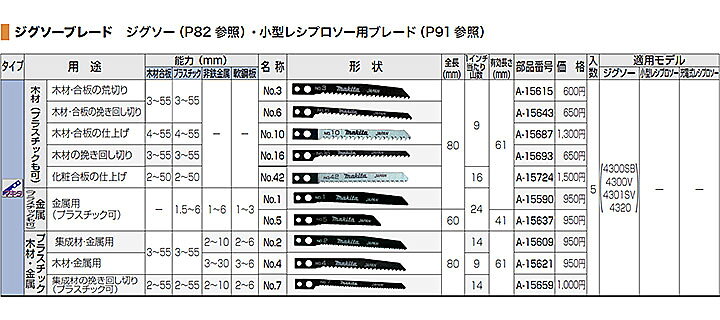 楽天市場 マキタ A ジグソーブレード No 6 全長80mm 5枚入 工具ショップ 楽天市場 マキタ A ジグソーブレード No 6 全長80mm 5枚入 工具ショップ