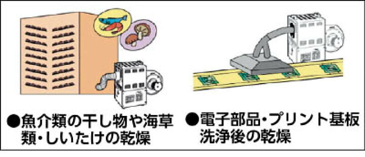 エコツール豊田インター店】SUIDEN/スイデンの熱風機/ホットドライヤ 