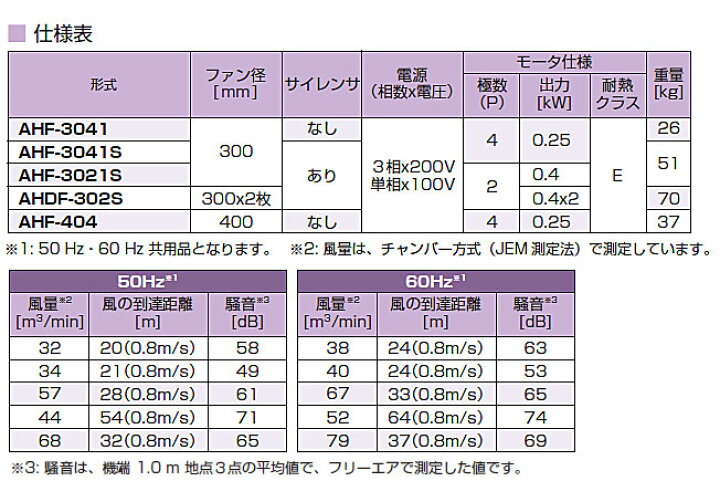 ☆フルタ電機 FW373w フルタフォローウインド 窓取付け型 単相100V 送風機 【83%OFF!】