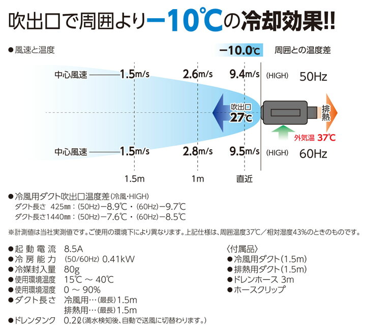 楽天市場】○2025.07今季完売○☆日動 YNC-B160 ポータブルスポット 