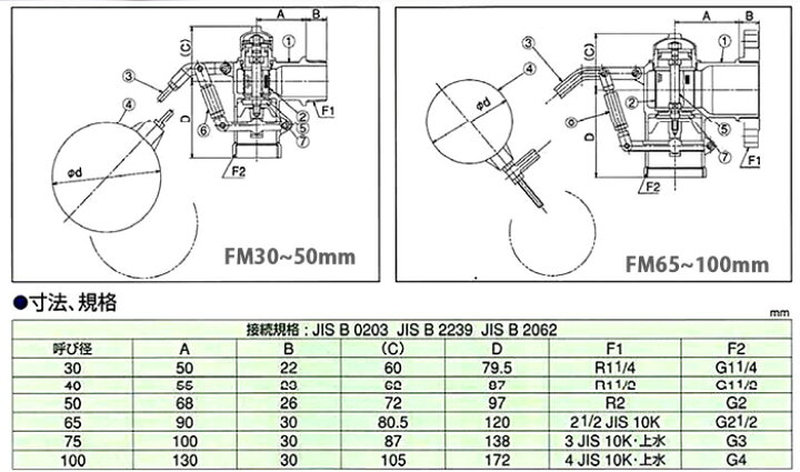楽天市場】☆兼工業 圧力バランス型FW複式ボールタップ FW75（ポリ玉 