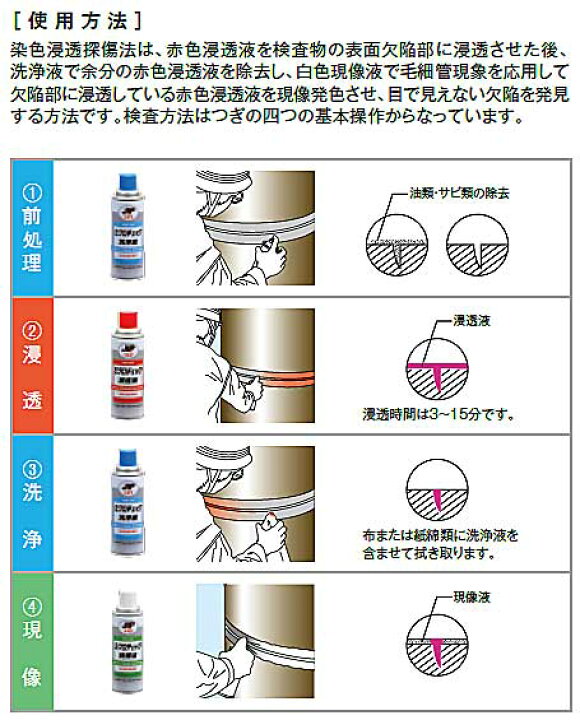 楽天市場】【代引き不可】☆イチネンケミカルズ ミクロチェック 000141 洗浄液 青 420ml (24本入) 1ケース (旧タイホーコーザイ) : 工具ショップ 楽天市場】【代引き不可】☆イチネンケミカルズ ミクロチェック 000141 洗浄液 青 420ml (24本入) 1ケース (旧タイホーコーザイ) : 工具ショップ