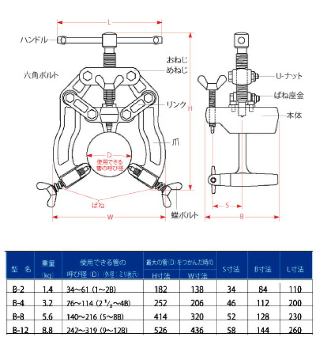 楽天市場】【代引き不可】☆KUBO スーパーブリッジ NO.B-2 呼び径：34 