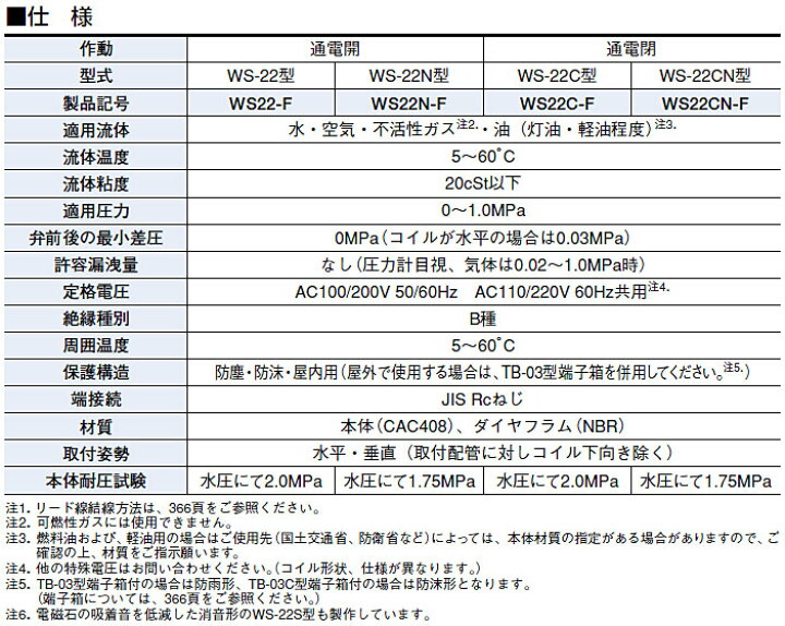 楽天市場】☆VENN/ベン WS22-F 桃太郎2 青銅電磁弁 呼び径 1/2B(15A 