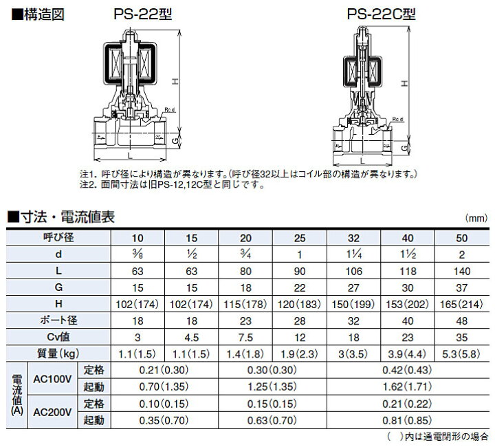 楽天市場】☆VENN/ベン PS22-W 桃太郎2 青銅電磁弁 呼び径 1B(25A 
