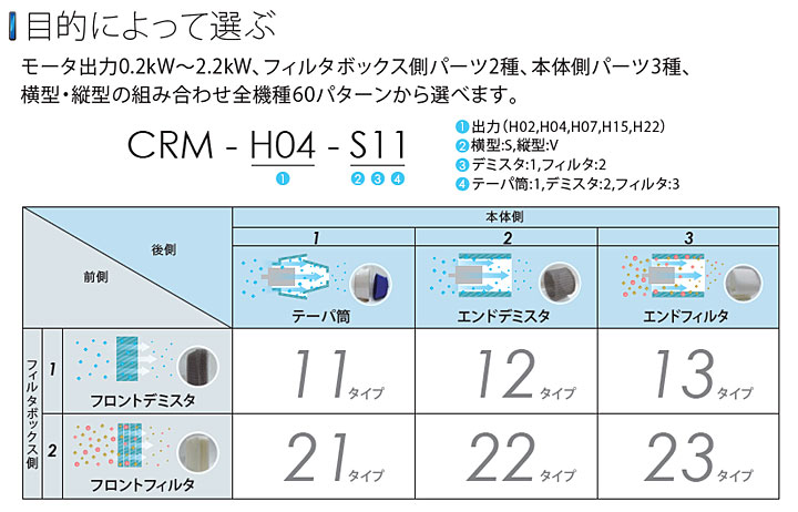 楽天市場】【代引き不可】☆昭和電機 CRM-H15-S23 ミストレーサ マルチ