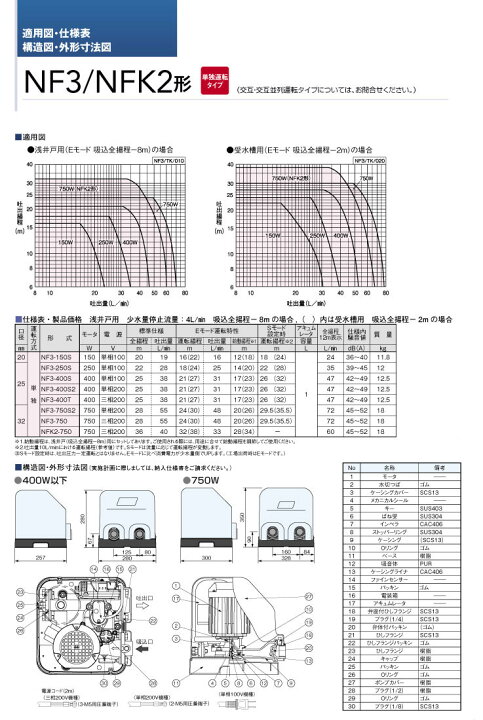 楽天市場】【代引不可】☆川本ポンプ NF3-250S ソフトカワエース 家庭 