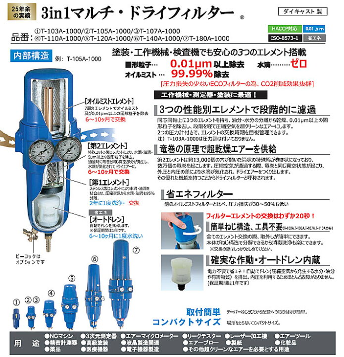 楽天市場】☆前田シェル T-105A-1000 3in1マルチ・ドライフィルター 