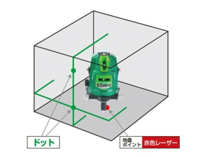 楽天市場】☆TAKAGI/高儀 TGL-3PN グリーンレーザー墨出し器 (受光器 