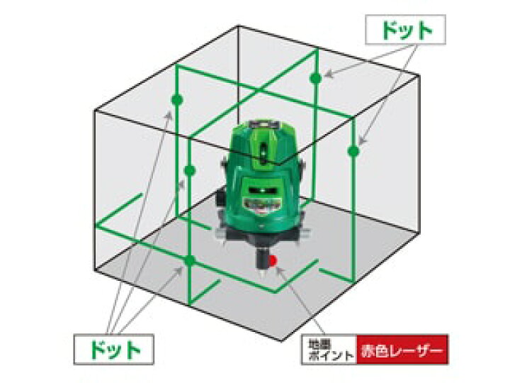 楽天市場】☆TAKAGI/高儀 TGL-6PN グリーンレーザー墨出し器 (受光器 