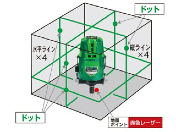 楽天市場】☆TAKAGI/高儀 TGL-9PN グリーンレーザー墨出し器 (受光器 