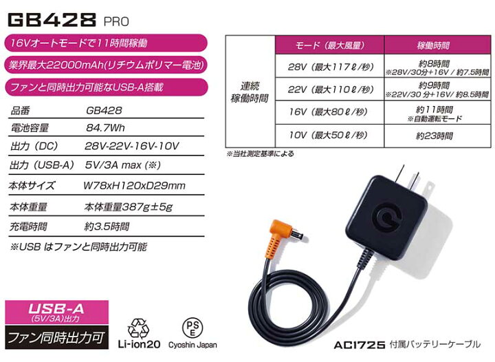 楽天市場】☆長信ジャパン GB428 PRO GB-POWER 28Vシリーズ バッテリー 