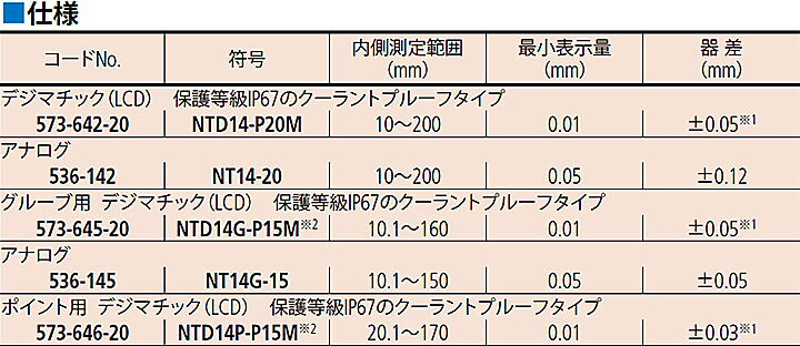 楽天市場】☆ミツトヨ/Mitutoyo NTD14P-P15M 573-646-20 デジマチック 
