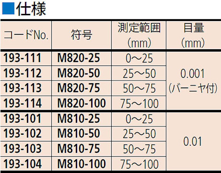 楽天市場】☆ミツトヨ/Mitutoyo M810-50 193-102 カウント外側マイクロ 