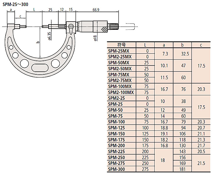 ミツトヨ SPM-225 111-123 スプラインアナログマイクロメーター - 測定工具
