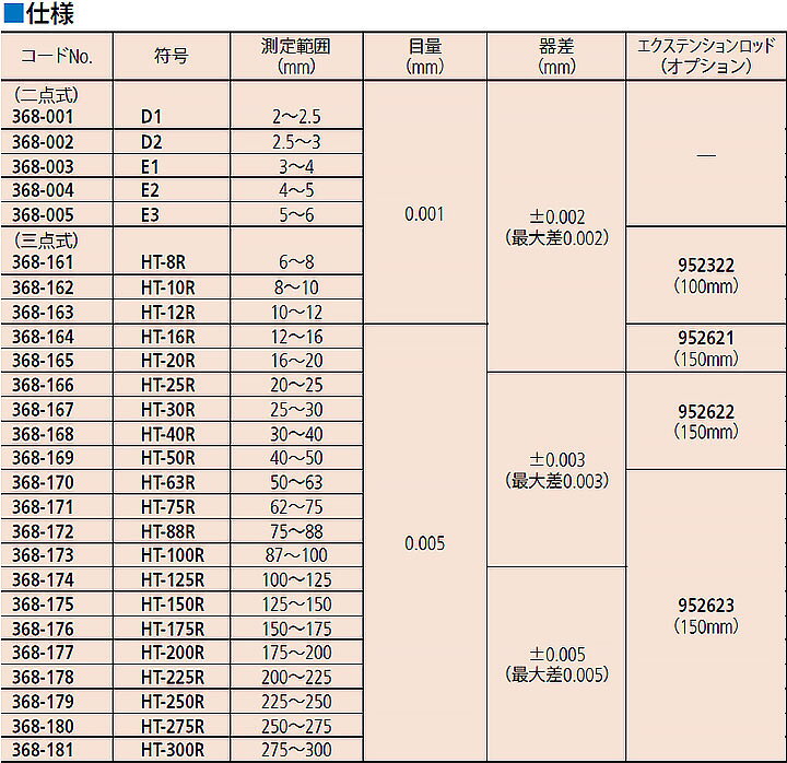楽天市場】☆ミツトヨ/Mitutoyo HT-63R 368-170 ホールテスト 50.0 