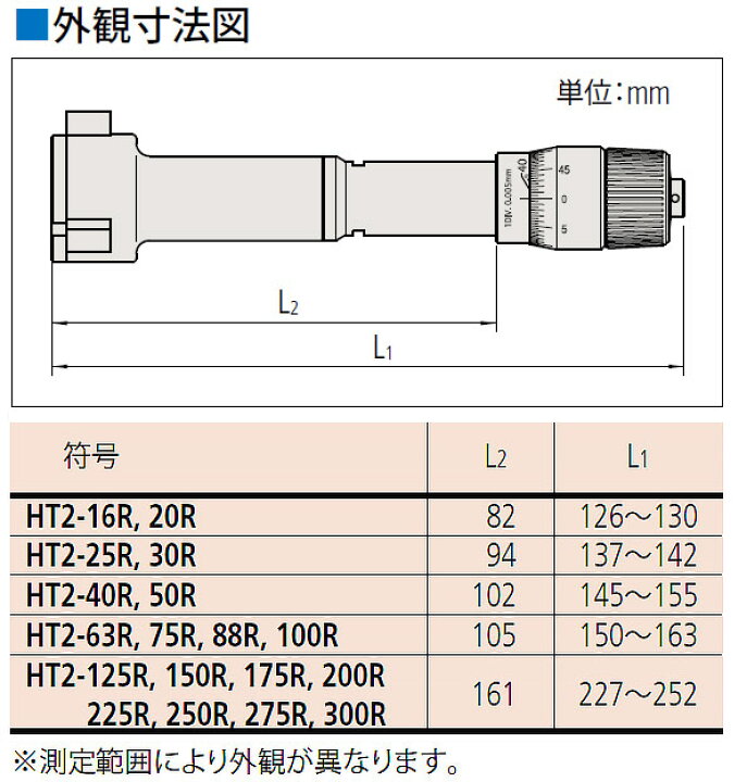 楽天市場】☆ミツトヨ/Mitutoyo HT2-125R 368-774 2形ホールテスト 