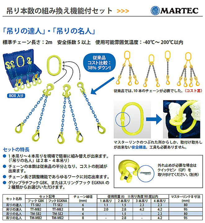 マーテック 2本吊りチェンスリングセット L=1.5m×13 特価商品 L=1.5m×13