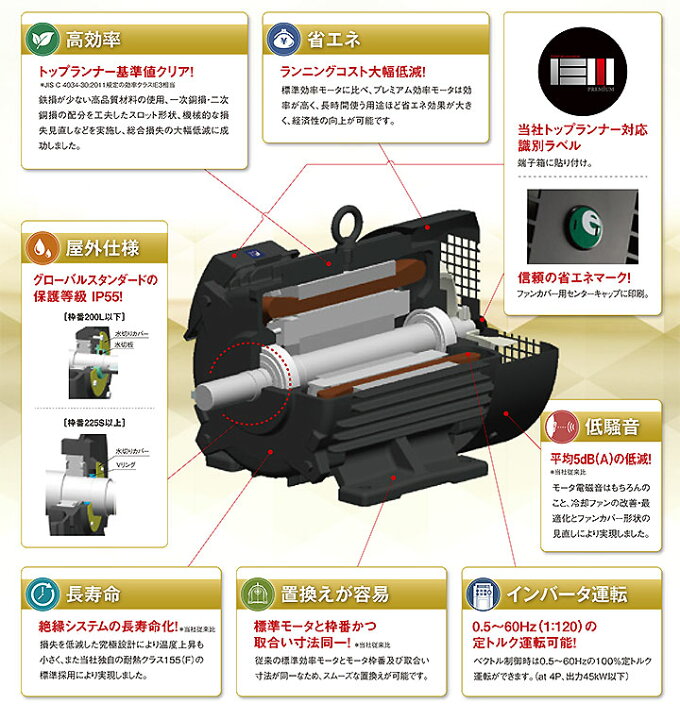 楽天市場 予約注文 納期未定 法人向け 富士電機 Mlu1133a 5 5kw 4p 0v 脚取付形 屋内 全閉外扇形 低圧三相プレミアム効率モータ 代引き不可 返品不可 工具ショップ