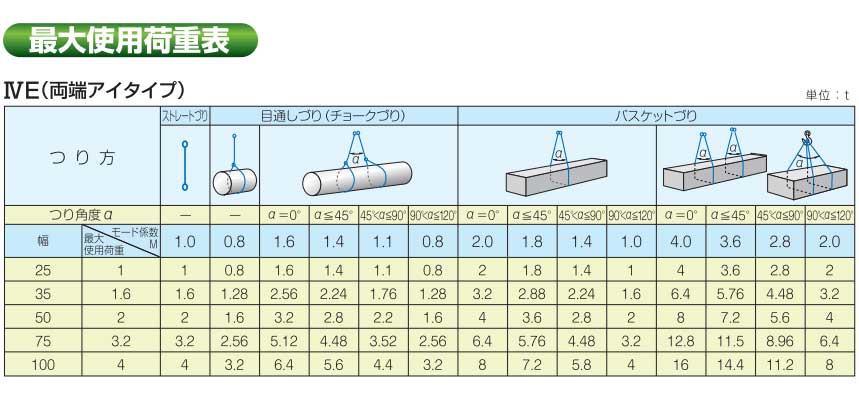 楽天市場】☆テザック/TESAC 4E25×1.5 ブルースリング JIS4等級 両端