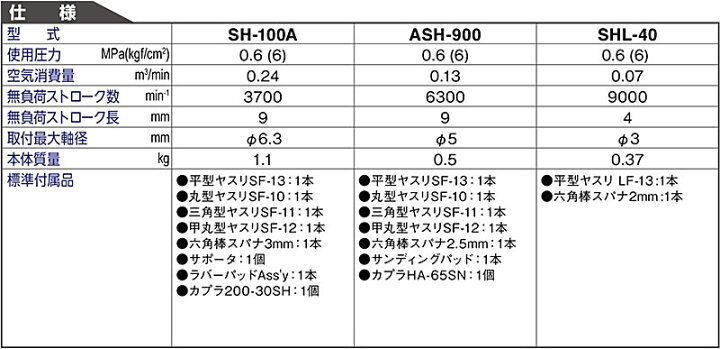 ☆日東工器 ASH-900 スーパーハンド 空気式小型ヤスリ 研削・研磨工具 工具ショップ