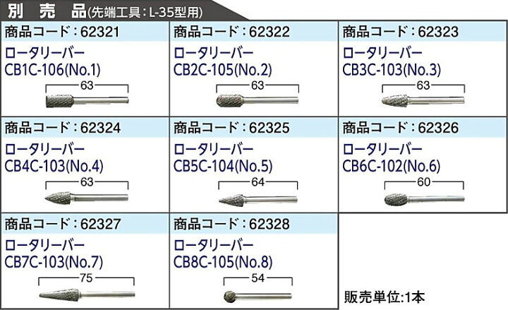 楽天市場】☆日東工器 L-35RA エアソニック グラインダ ロータリーバー 