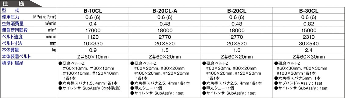 楽天市場】☆日東工器 B-10CL ベルトン 空気式ベルトサンダ 研削・研磨