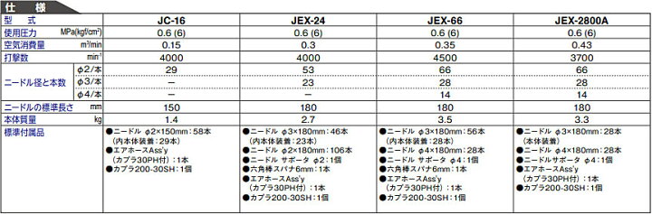楽天市場】☆日東工器 JEX-66 ジェットタガネ 空気式高速多針タガネ : 工具ショップ