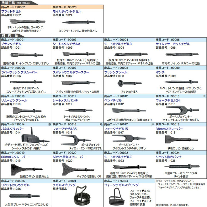 楽天市場】☆日東工器 A-302 オートチゼル 空気式高速タガネ : 工具 