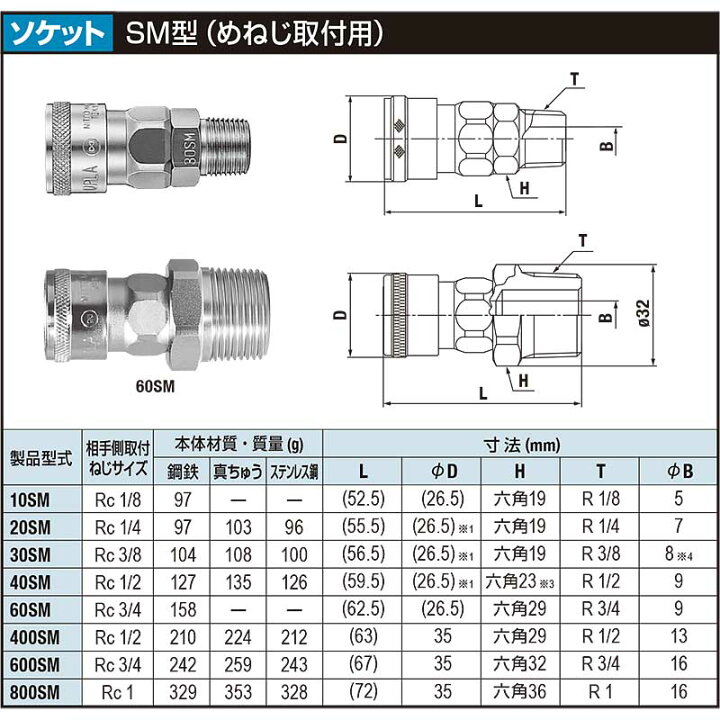 楽天市場】☆日東工器 20SM ソケット ハイカプラ(鋼鉄) ニトリルゴム 