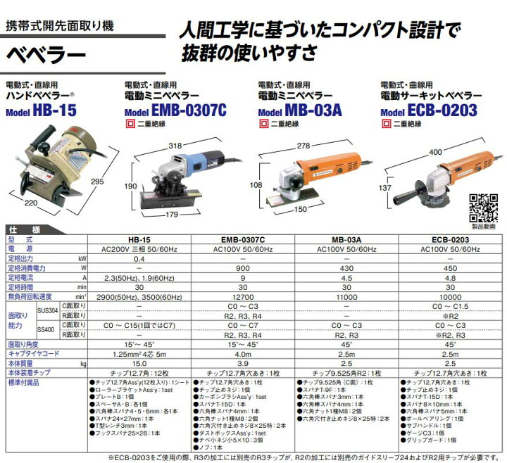 楽天市場】☆日東工器 HB-15 ハンドベベラー 電動式開先・面取り機 