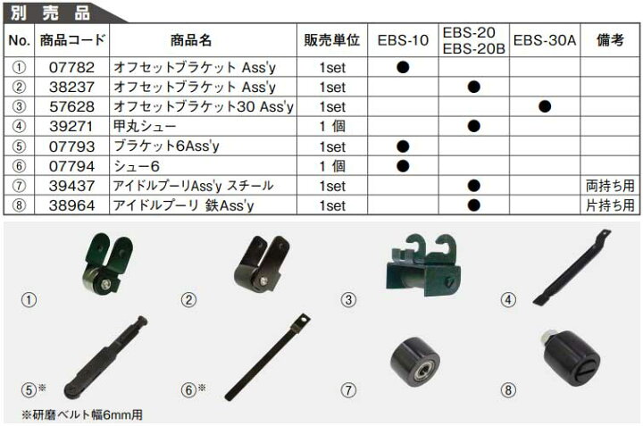 楽天市場】☆日東工器 EBS-10 100V 電動ベルトン 研削・研磨工具 