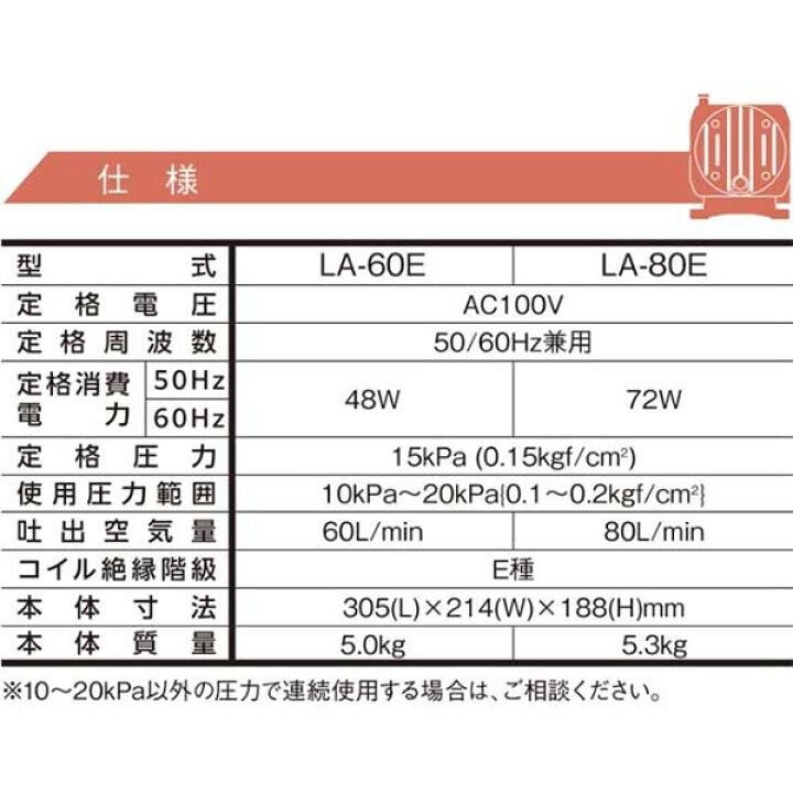 楽天市場】☆日東工器 LA-60E メドーブロワ 100V 50Hz・60Hz兼用 