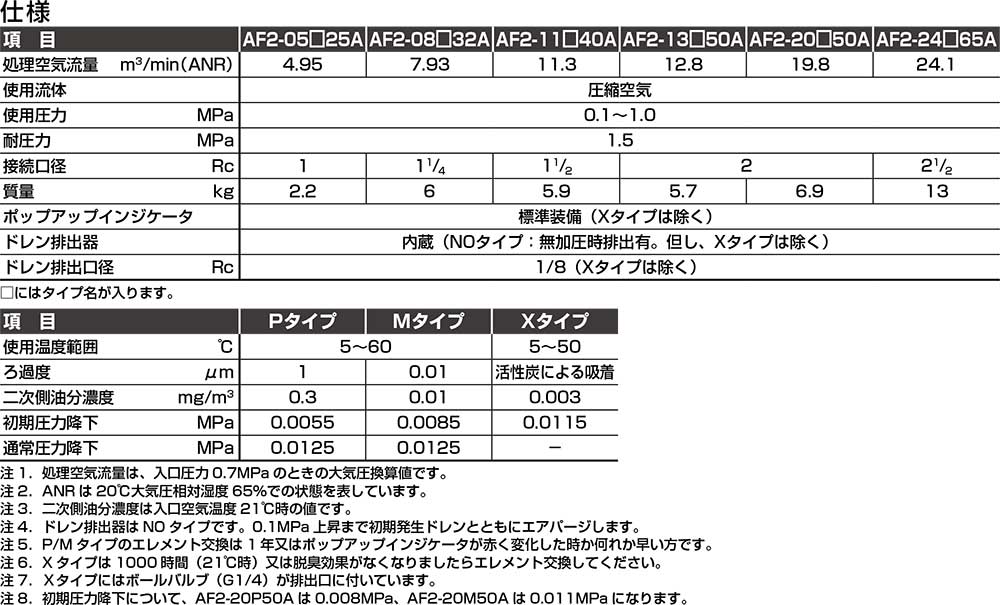 楽天市場】【代引き不可】☆CKD AF2-20M50A 中型メインラインフィルタ