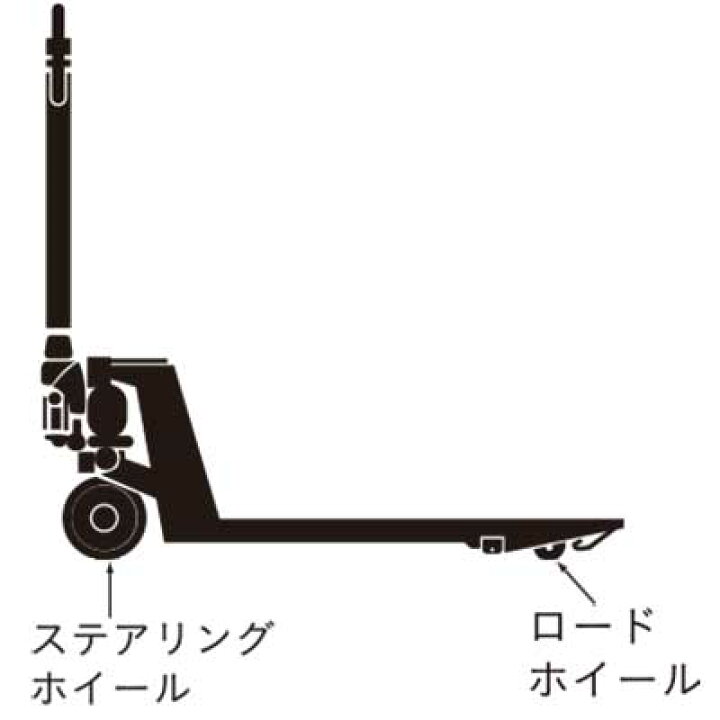 楽天市場】【代引き不可】☆OPK/をくだ屋技研 CP-15～20 低床タイプ 