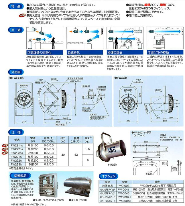 楽天市場】【送料都度見積】☆フルタ電機 FW221H フォローウィンド 単 