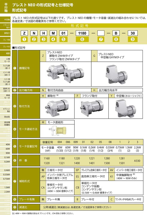 楽天市場】【法人向け】☆住友重機械 ZNHM2-1401-EP-30/J2NTLA 