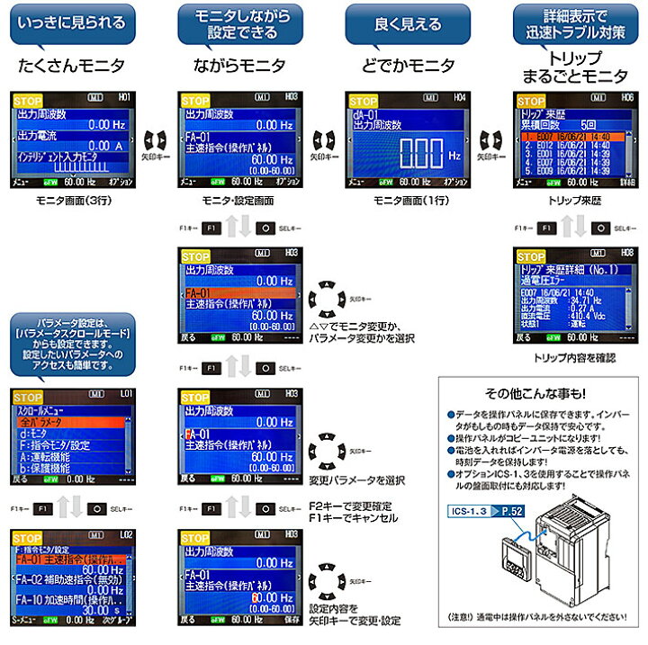 楽天市場】【代引き不可】【法人向け】☆日立産機 P1-370LFF  