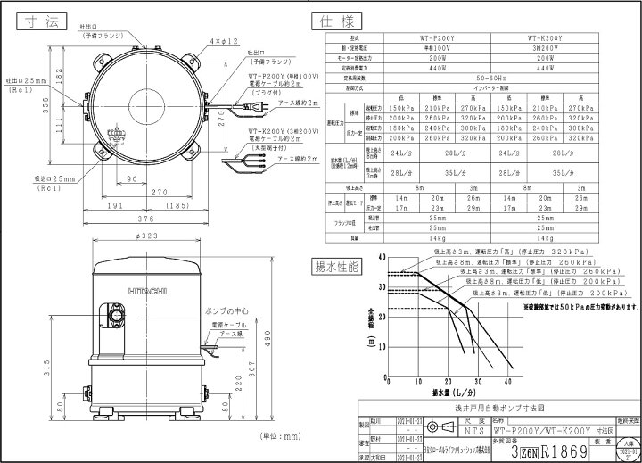 楽天市場】【代引き不可】【法人宛限定】☆日立/HITACHI WT-K200Y 