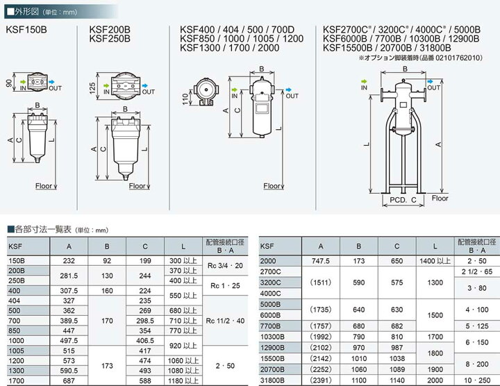 楽天市場】【代引き不可】☆オリオン KSF400 臭気除去用スーパーACF 