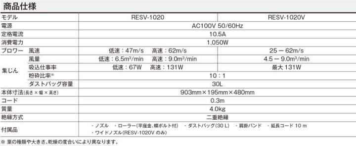 楽天市場】☆京セラ RESV-1020V プロ用ブロワバキューム (664351A) 粉砕機能付・風速無段階・ワイドノズル付 屋外用掃除機 : 工具ショップ 楽天市場】☆京セラ RESV-1020V プロ用ブロワバキューム (664351A) 粉砕機能付・風速無段階・ワイドノズル付 屋外用掃除機 : 工具ショップ