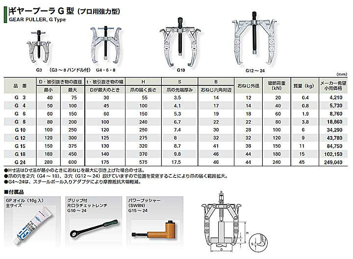 楽天市場】☆スーパーツール G18 ギヤープーラ(G型) プロ用強力型 